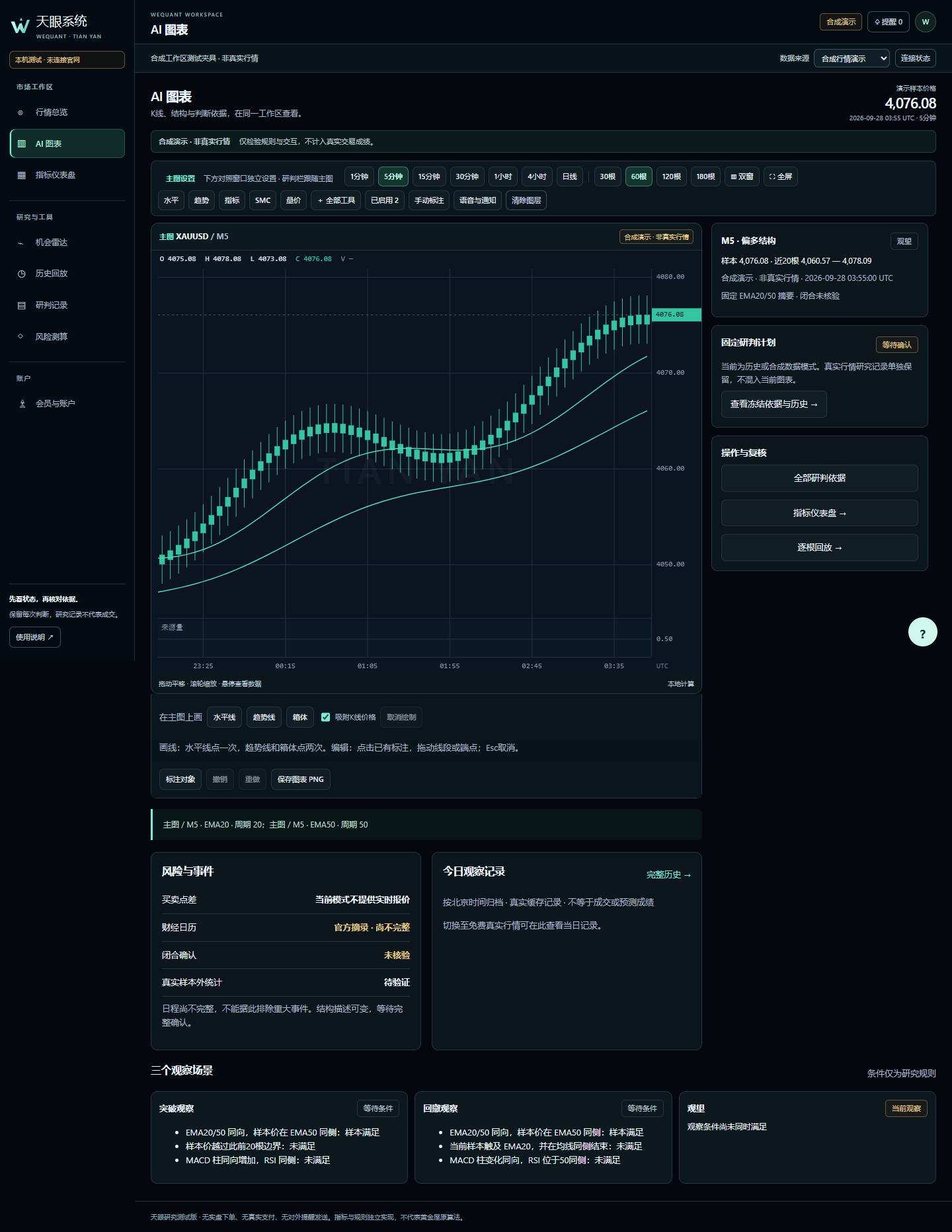 SkyEye development chart workspace with labelled synthetic demo data